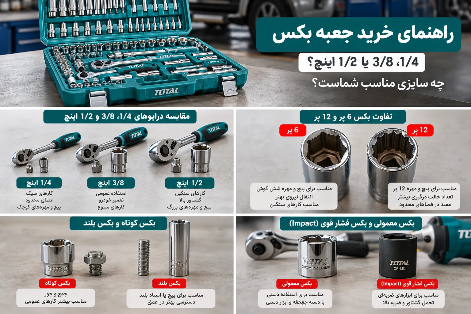 اینفوگرافیک راهنمای خرید جعبه بکس شامل درایوها، بکس 6 و 12 پر، بکس کوتاه و بلند و بکس فشار قوی
